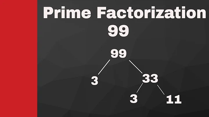 Prime factorization of 80 and 99