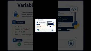 Bloggerhttps://programmingblogger22.blogspot.com/2026/08/notes-for-python-comments-variables.html