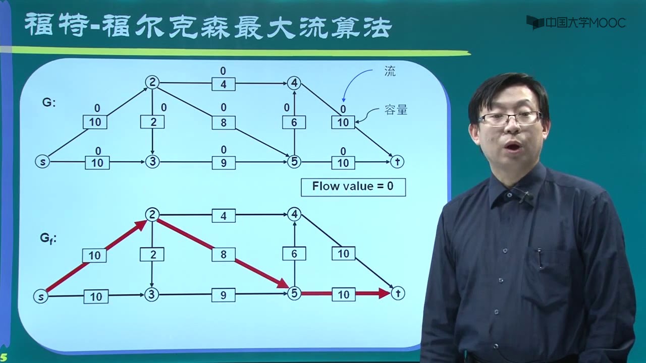 福特 福尔克森最大流算法 Youtube 福特 福尔克森最大流算法 Youtube