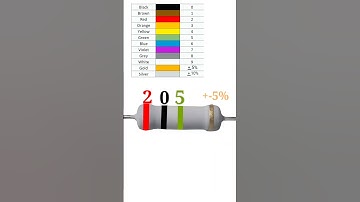 2m ohm resistor color code // #shortvideo