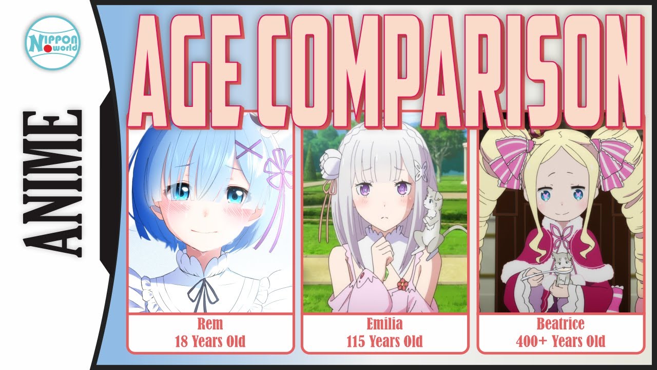 Re:Zero – Every Main Character's Age, Height, And Birthday