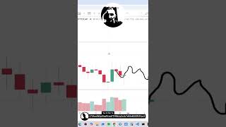 Altcoins: Śledź wykres #memecoiny #krypto #bitcoin #altcoiny