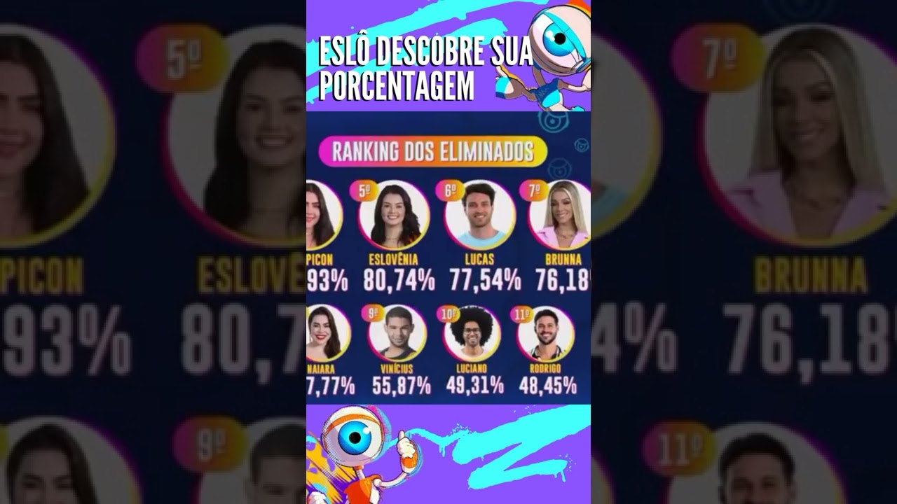 ESLÔ DESCOBRE SUA PORCENTAGEM [ESLOVÊNIA]