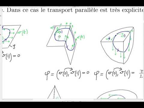 Géométrie et topologie pour la physique: 1.2 Connexion de Levi-Civita