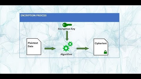 Unlocking the Secrets of Encryption - A Beginner