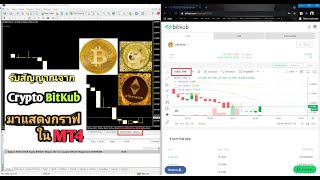 MT4 Crypto OfflineChart, Create Crypto Chart on MT4