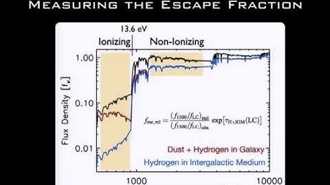 Quasars as Probes of the IGM -  A. Boksenberg