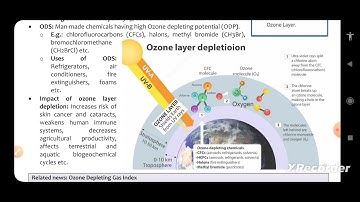 PT 365 ENVIRONMENT Part 2 for PRELIMS 2023 CURRENT+STATIC IN ENGLISH