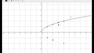 Precalculus 1.51 Reflection About the x-axis