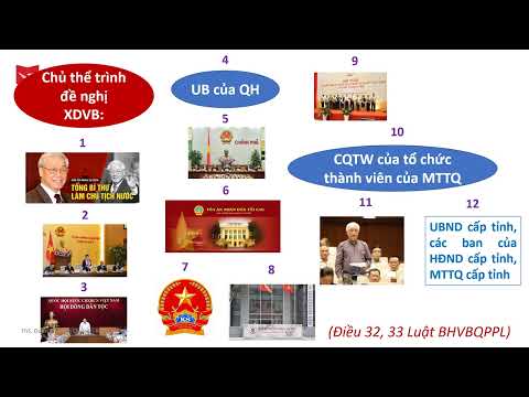 Quy trình ban