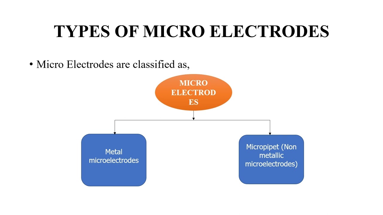 BASICS OF BIOMEDICAL INSTRUMENTATION - UNIT 1 - Micro Electrodes