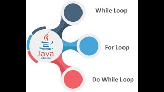 8. Statements & loops in Java part 2