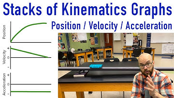 Stacks of Kinematics Graphs | Position, Velocity, Acceleration) | Uniformly Accelerating Motion