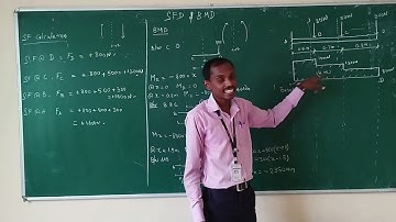 Strength of Materials - Expression for Euler