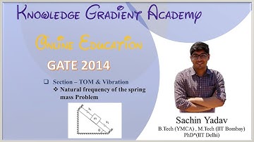 GATE 2014 - TOM & Vibration - Natural frequency of inclined double spring mass problem |Sachin Yadav