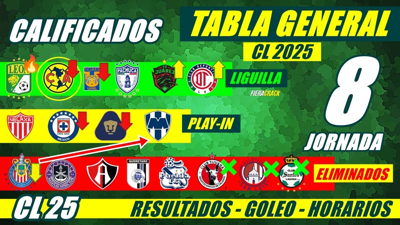 🔥 TABLA de POSICIONES y RESULTADOS Jornada 7 Liga Mx CLAUSURA 2025 ...