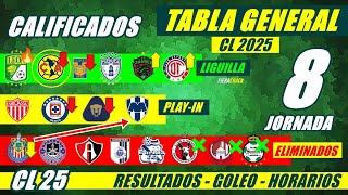 Tabla General Liga Mx Clausura 2025 Jornada 7 Tabla De Posiciones 2025 ...
