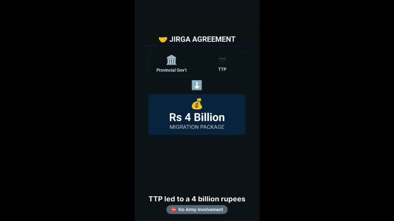 SLY News: “No Military Operation in Tirah: Khawaja Asif Calls Displacement ‘Routine’, Slams KP Govt”