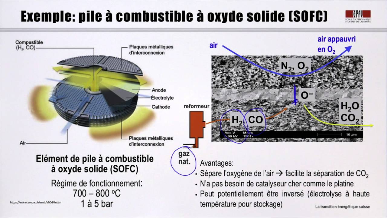 Leçon 20: Electricité et chaleur à partir de combustible/carburant