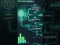 Chatgpt Made Me Rich ?(Zero Coding ) Earn $500 with Chatgpt