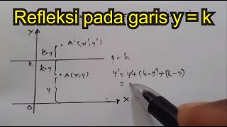 Refleksi (Pencerminan) terhadap Garis yang Sejajar dengan Sumbu-x (y = k)