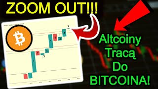 Bitcoin Walczy o $40,000 - Elon Musk Znów Pompuje BTC??? Cena Bitcoina i Kryptowaluty 2021