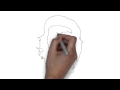How To Draw Che Guevara
