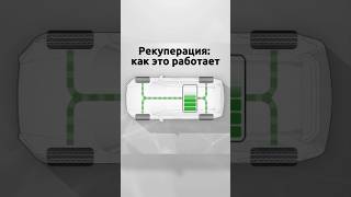 Рекуперация в электроавто: почему это выгодно?
