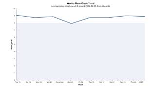 AI-generated educational Data Story Video: Sample 1