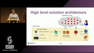 High Performance Enterprise Data Processing with Apache Spark - Vickye Jain