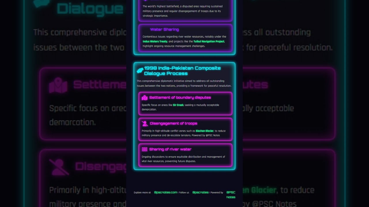 Prominent Land Border Disputes and Contentious Areas