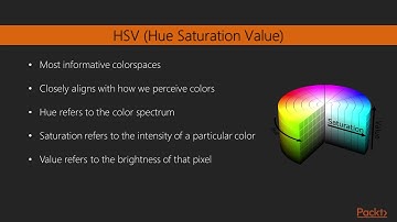 OpenCV 3 by Example : Tracking Objects of a Specific Color | packtpub.com