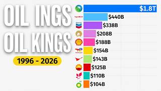 World’s Most Valuable Energy Companies 1996–2026