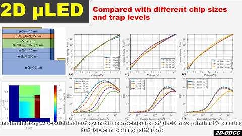 2D DDCC ITRI-NTU version Introduction