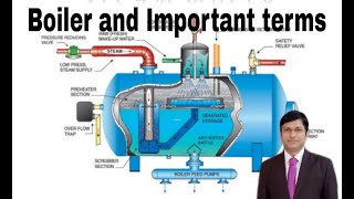 Boiler and Important terms