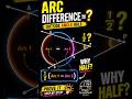 Exterior Intersecting Secant Angle Theorem: 5-Step Proof #Geometry #CircleTheorem #MathProof