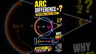 Exterior Intersecting Secant Angle Theorem: 5-Step Proof #Geometry #CircleTheorem #MathProof