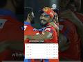The Craziest Stat About Gujarat Lions!🤯