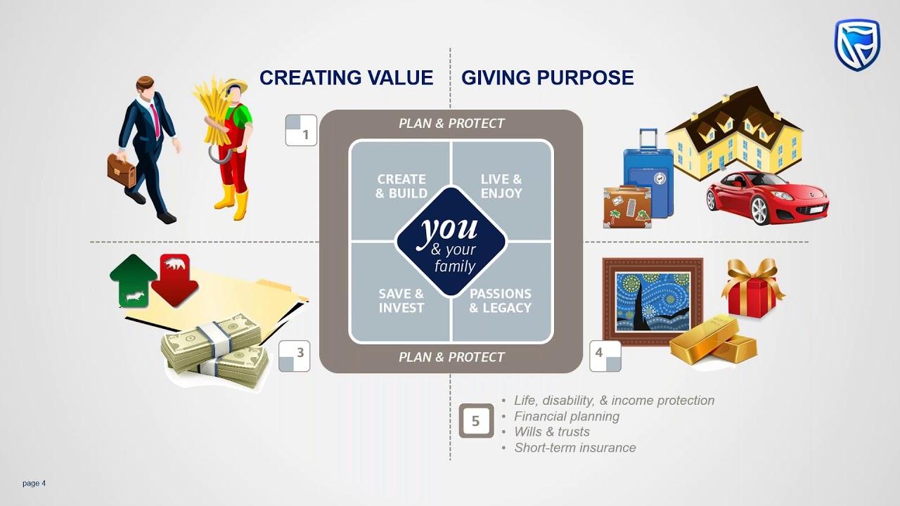 Estate and Financial Planning YouTube