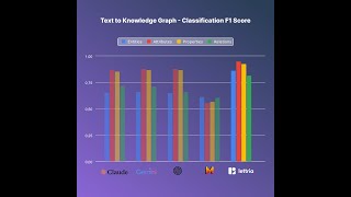 Improve your graph building accuracy with Perseus
