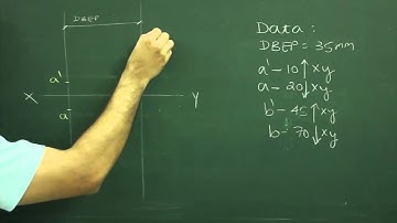 Projection of lines 1