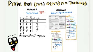 Proving if a compound proposition is a tautology using truth tables vs known equivalences