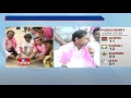 CM KCR's Press Meet after TRS Wins Paleru By Polls