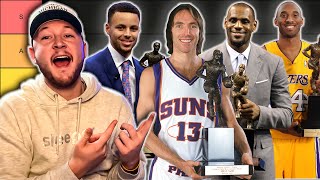 I ranked every NBA MVP since 2000
