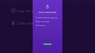 💰 Himachal Pradesh Per Capita Income — SarkarData Govt Data App #Shorts
