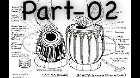 Tabla Lesson For Beginners Part-02 In Hindi || तबला बजाना सीखें || How to play Tabla ||