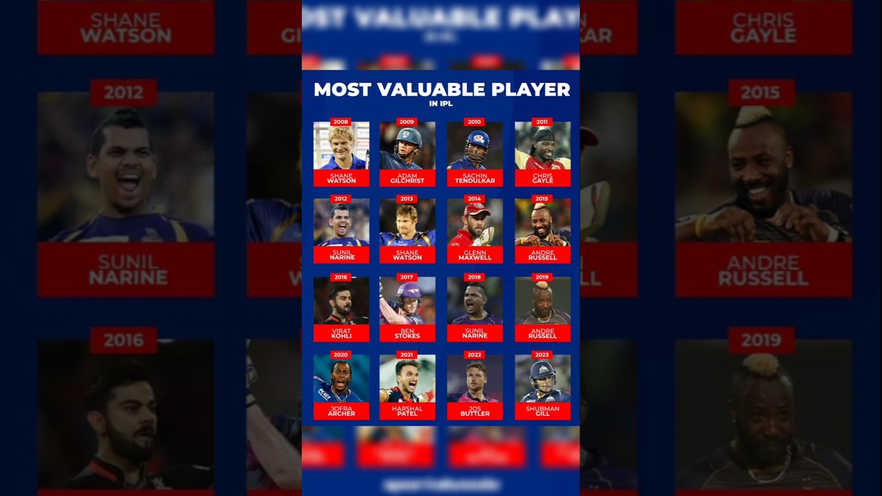 Most Valuable Player In Ipl 2025 🥶😱🥵