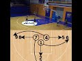 drill de lanzamiento Basquet
