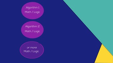 Create Performance Task Algorithms