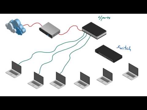 Video: How To Connect Computers Via A Switch